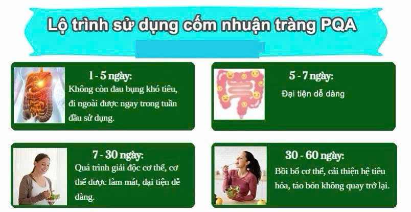 Lộ trình sử dụng PQA nhuận tràng